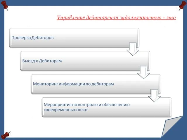 Управление дебиторской задолженностью - это