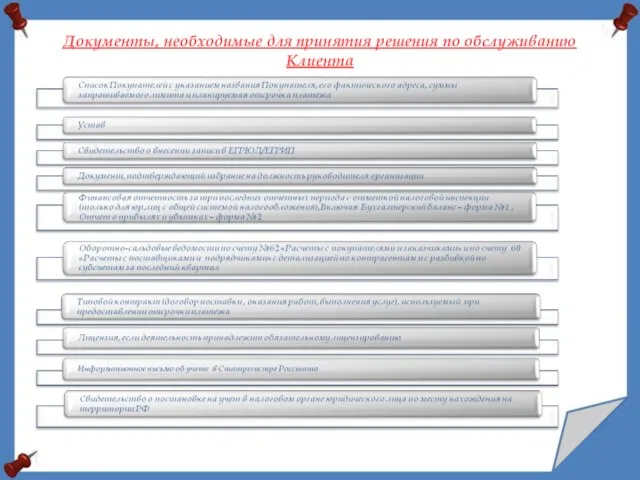 Документы, необходимые для принятия решения по обслуживанию Клиента