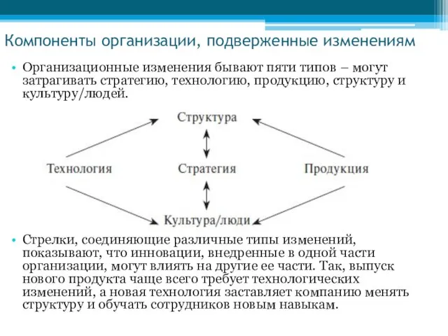 Компоненты организации, подверженные изменениям Организационные изменения бывают пяти типов – могут