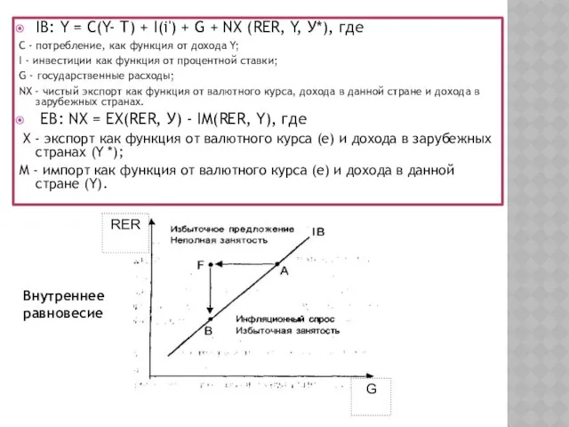 IВ: Y = C(Y- Т) + I(i') + G + NX