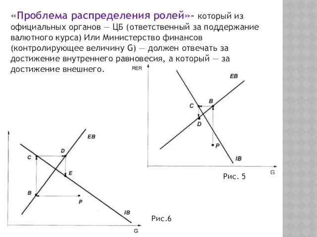 «Проблема распределения ролей»- который из официальных органов — ЦБ (ответственный за