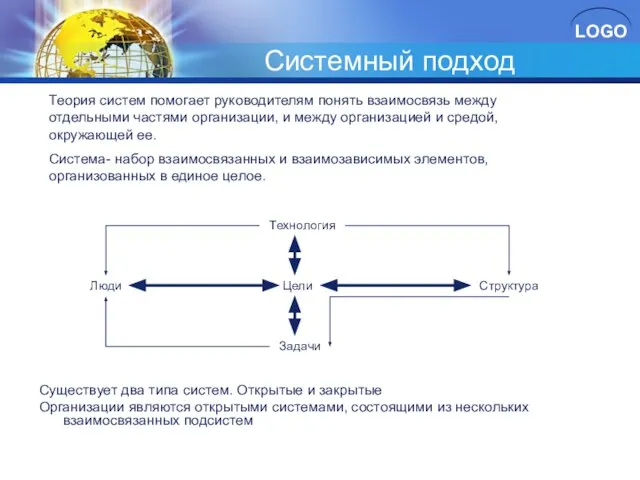 Системный подход Существует два типа систем. Открытые и закрытые Организации являются