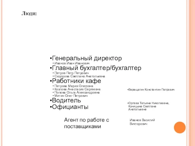 Верещагин Константин Петрович Люди: Агент по работе с поставщиками Иванов Василий Викторович