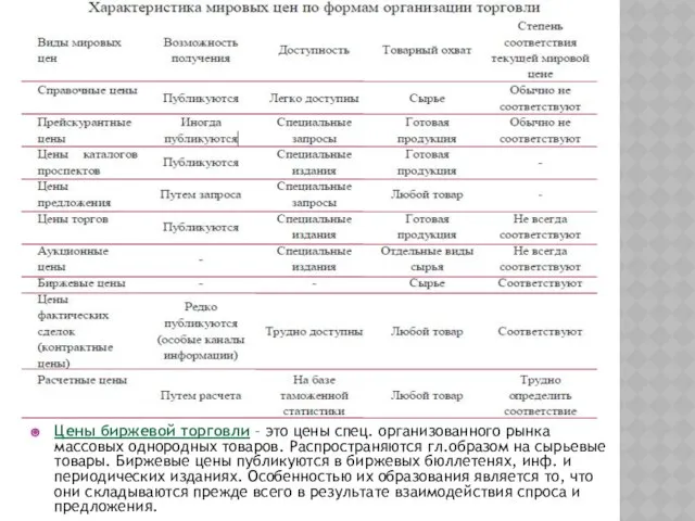 Цены биржевой торговли – это цены спец. организованного рынка массовых однородных