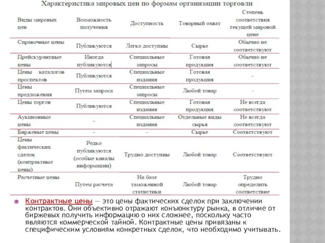 Контрактные цены — это цены фактических сделок при заключении контрактов. Они