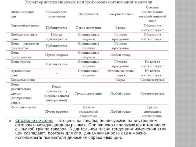 Справочные цены – это цены на товары, реализуемые на внутреннем оптовом