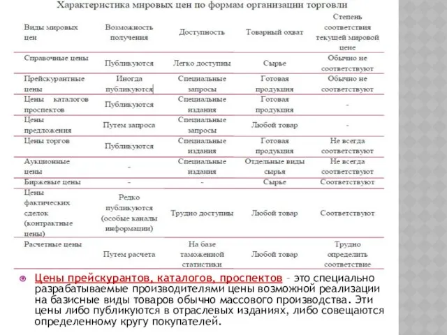 Цены прейскурантов, каталогов, проспектов – это специально разрабатываемые производителями цены возможной