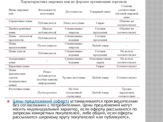 Цены предложений (оферт) устанавливаются производителями без согласования с потребителями. Цены предложений