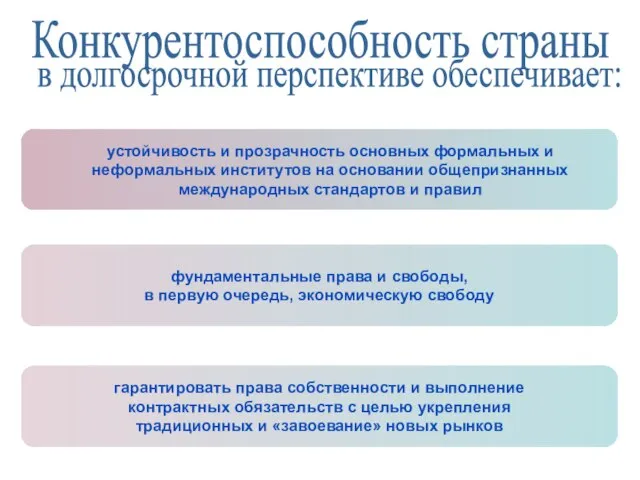 Конкурентоспособность страны в долгосрочной перспективе обеспечивает: