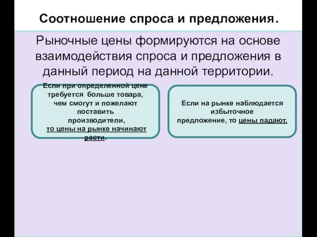 Cоотношение спроса и предложения. Рыночные цены формируются на основе взаимодействия спроса