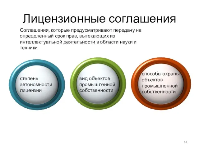 Лицензионные соглашения степень автономности лицензии вид объектов промышленной собственности способы охраны