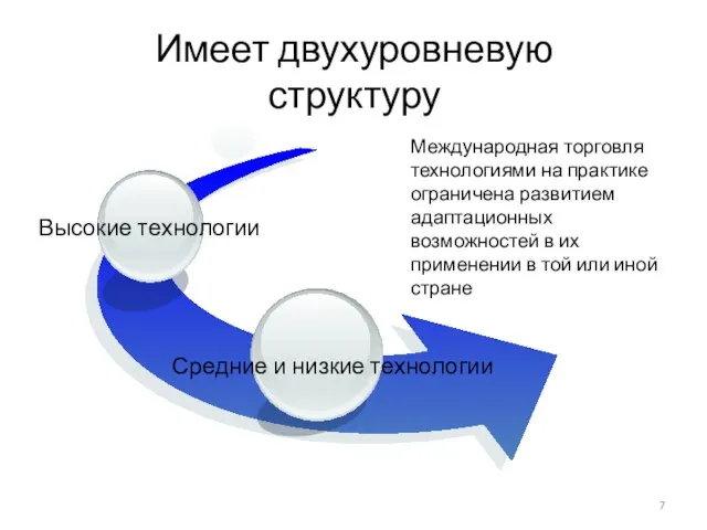 Имеет двухуровневую структуру Международная торговля технологиями на практике ограничена развитием адаптационных