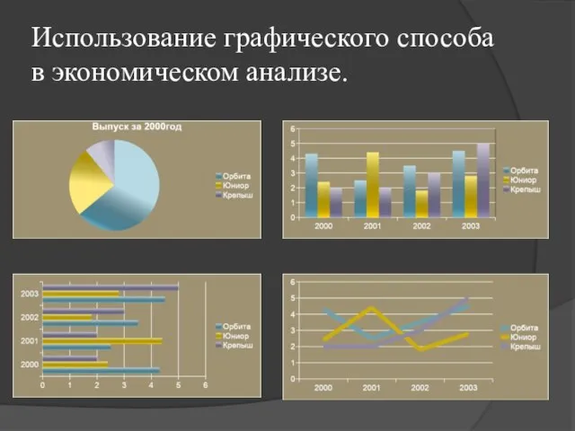 Использование графического способа в экономическом анализе.