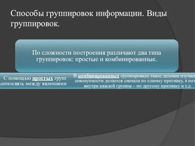 Способы группировок информации. Виды группировок.