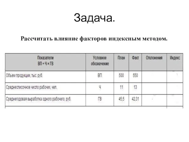 Задача. Рассчитать влияние факторов индексным методом.