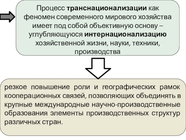 Процесс транснационализации как феномен современного мирового хозяйства имеет под собой объективную