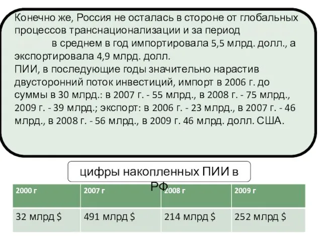 Конечно же, Россия не осталась в стороне от глобальных процессов транснационализации