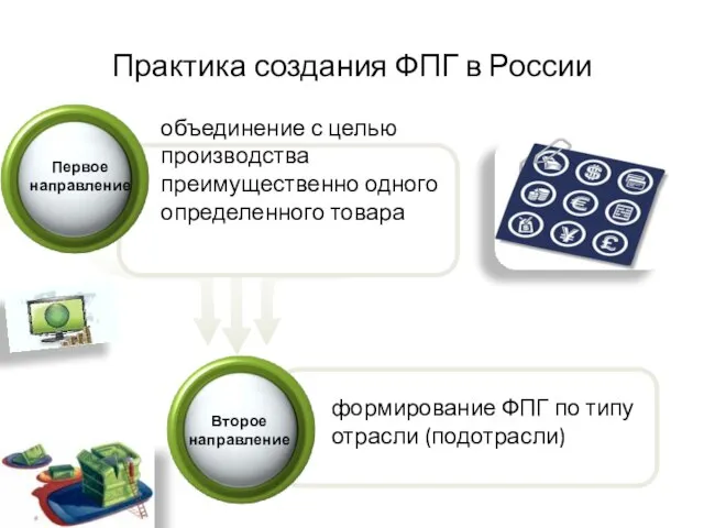 Практика создания ФПГ в России формирование ФПГ по типу отрасли (подотрасли)