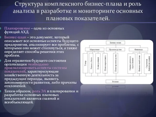 Структура комплексного бизнес-плана и роль анализа в разработке и мониторинге основных