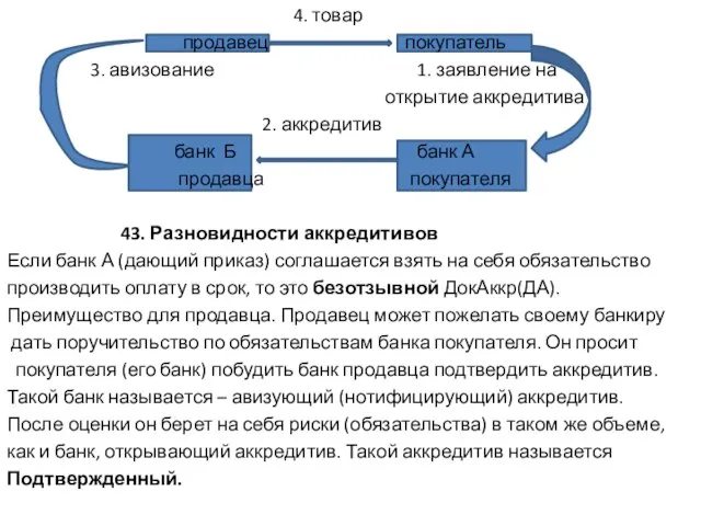 4. товар продавец покупатель 3. авизование 1. заявление на открытие аккредитива