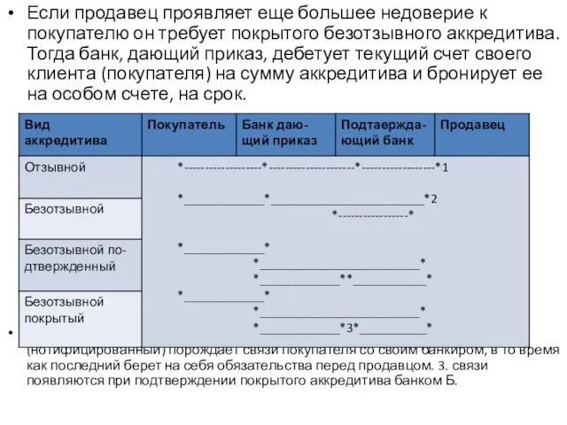 Если продавец проявляет еще большее недоверие к покупателю он требует покрытого