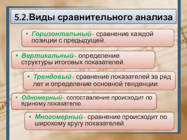 5.2.Виды сравнительного анализа Одномерный- сопоставление происходит по единому показателю. Вертикальный- определение