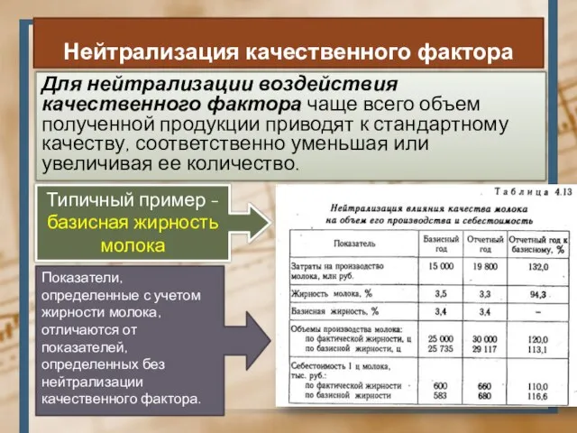 Нейтрализация качественного фактора Для нейтрализации воздействия качественного фактора чаще всего объем