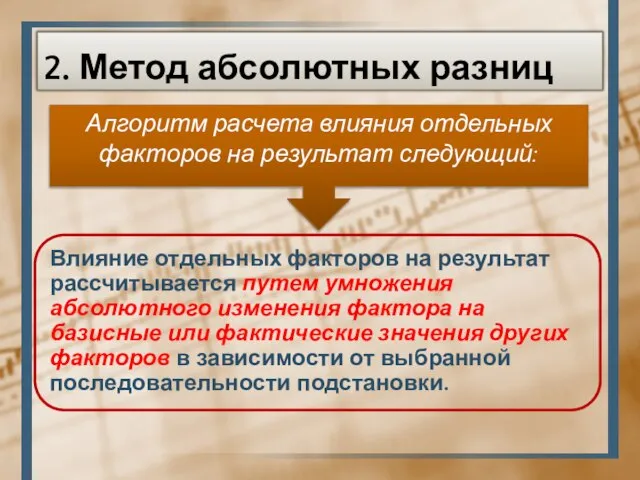 2. Метод абсолютных разниц Алгоритм расчета влияния отдельных факторов на результат