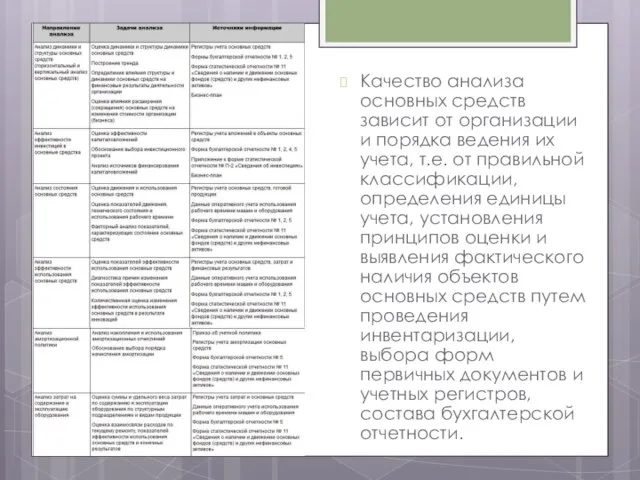 Качество анализа основных средств зависит от организации и порядка ведения их