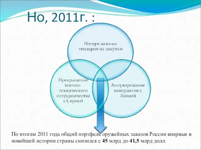 Но, 2011г. : По итогам 2011 года общий портфель оружейных заказов