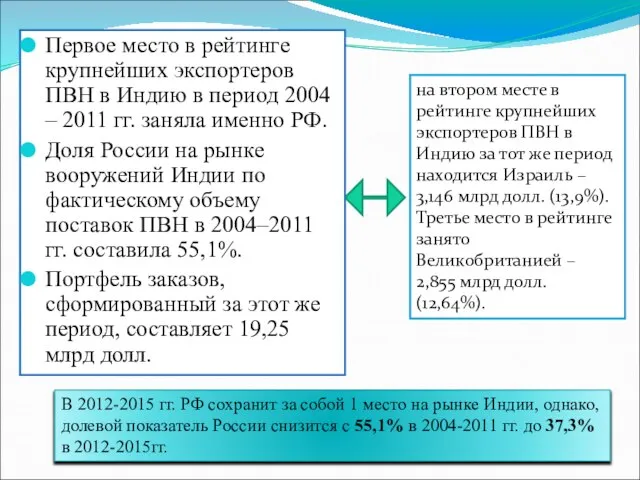 Первое место в рейтинге крупнейших экспортеров ПВН в Индию в период