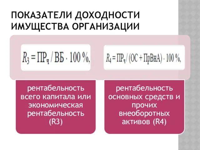 Показатели доходности имущества организации