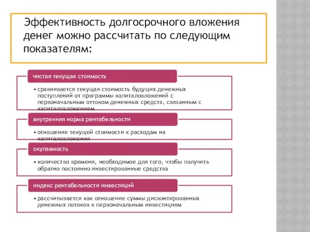 Эффективность долгосрочного вложения денег можно рассчитать по следующим показателям: