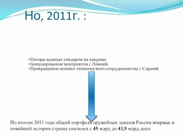 Но, 2011г. : По итогам 2011 года общий портфель оружейных заказов