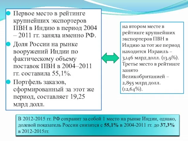 Первое место в рейтинге крупнейших экспортеров ПВН в Индию в период