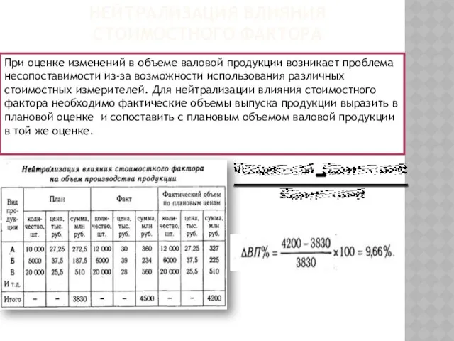 Нейтрализация влияния стоимостного фактора При оценке изменений в объеме валовой продукции