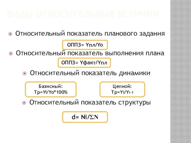 Относительный показатель планового задания Относительный показатель выполнения плана Относительный показатель динамики