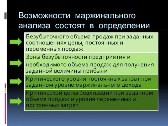 Возможности маржинального анализа состоят в определении Безубыточного объема продаж при заданных