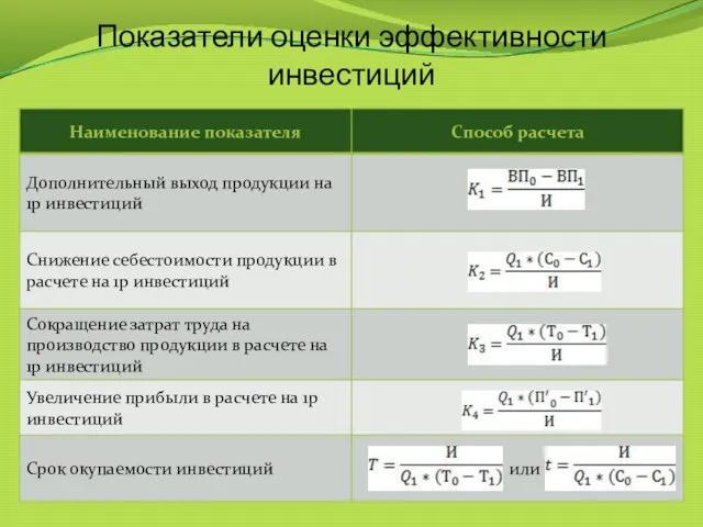 Показатели оценки эффективности инвестиций