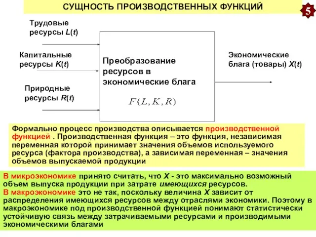 СУЩНОСТЬ ПРОИЗВОДСТВЕННЫХ ФУНКЦИЙ 5 Формально процесс производства описывается производственной функцией .