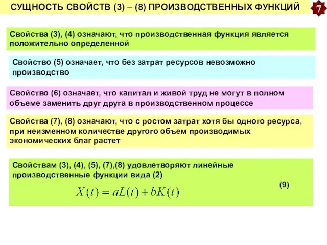 СУЩНОСТЬ СВОЙСТВ (3) – (8) ПРОИЗВОДСТВЕННЫХ ФУНКЦИЙ Свойства (3), (4) означают,