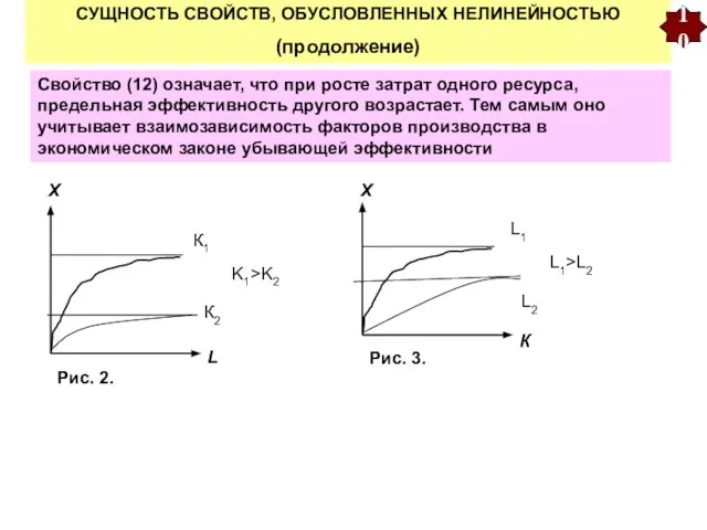 СУЩНОСТЬ СВОЙСТВ, ОБУСЛОВЛЕННЫХ НЕЛИНЕЙНОСТЬЮ (продолжение) 10 Свойство (12) означает, что при