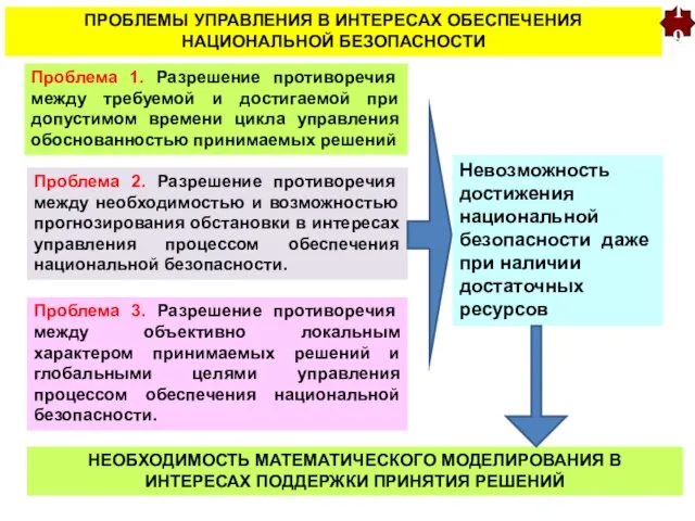 Проблема 1. Разрешение противоречия между требуемой и достигаемой при допустимом времени