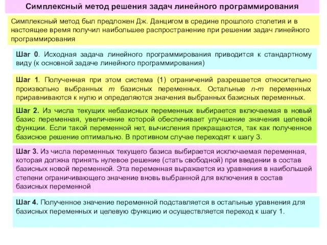 Симплексный метод решения задач линейного программирования Симплексный метод был предложен Дж.