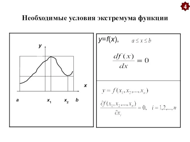 Необходимые условия экстремума функции 4