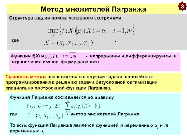 Метод множителей Лагранжа Сущность метода заключается в сведении задачи нелинейного программирования