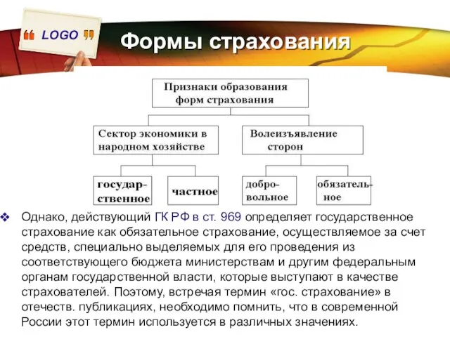 Формы страхования Однако, действующий ГК РФ в ст. 969 определяет государственное