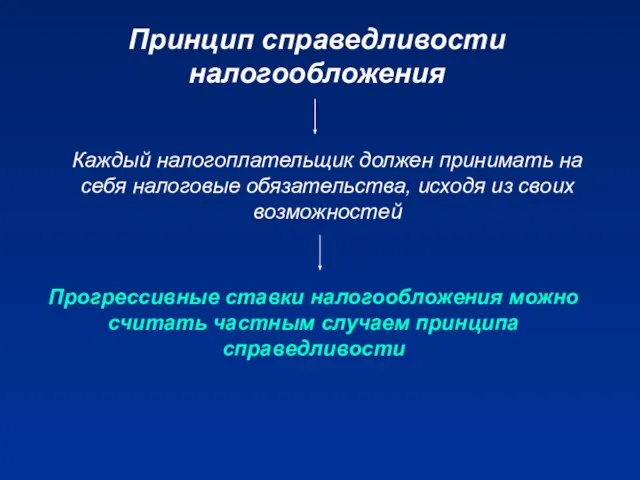 Принцип справедливости налогообложения Каждый налогоплательщик должен принимать на себя налоговые обязательства,