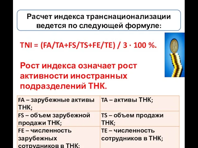 Расчет индекса транснационализации ведется по следующей формуле: TNI = (FA/TA+FS/TS+FE/TE) /