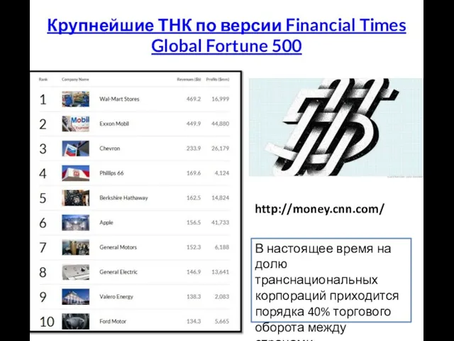 Крупнейшие ТНК по версии Financial Times Global Fortune 500 http://money.cnn.com/ В